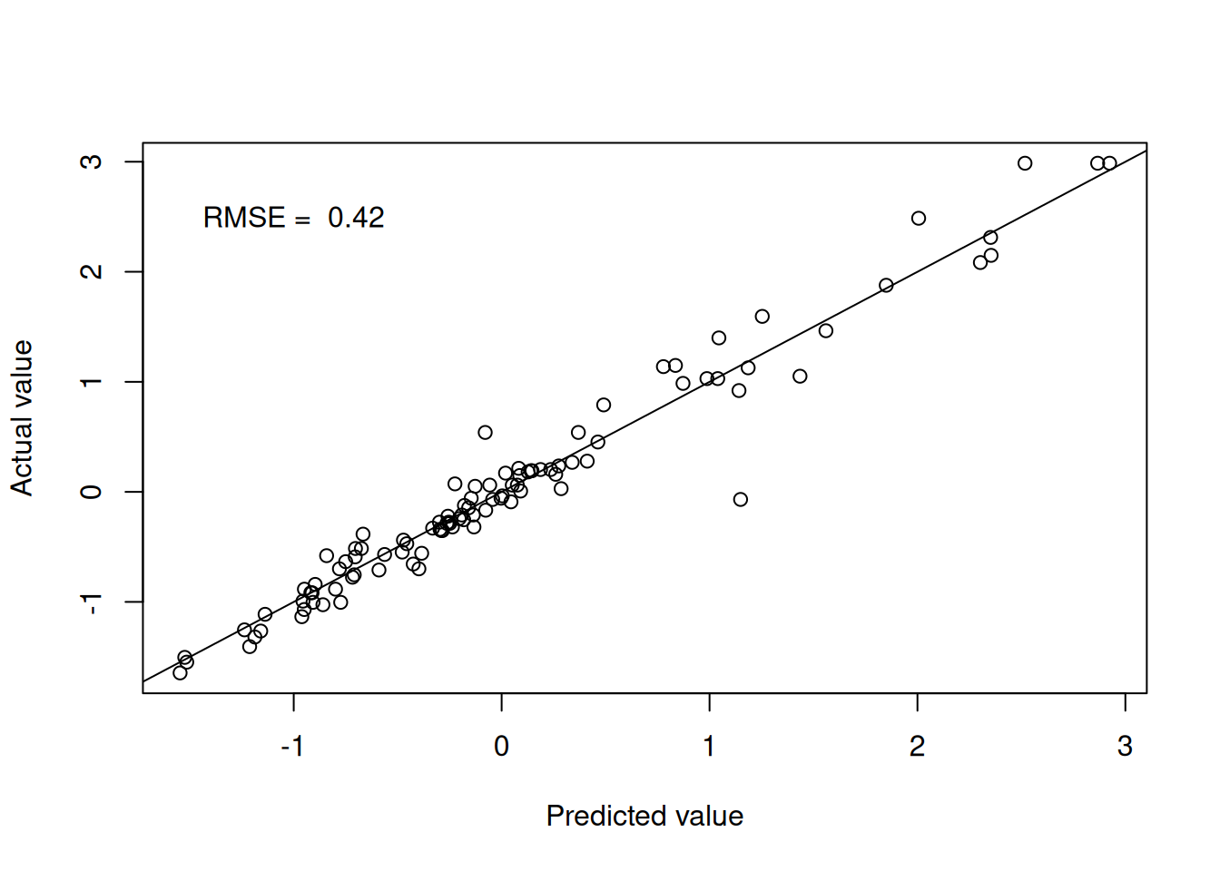 Weighted k-nearest neighbours predictions